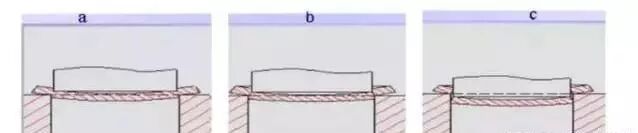 模具设计丨端子模下料原理及冲裁断面间隙讲解，值得一看！的图7